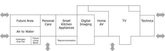 IFA2