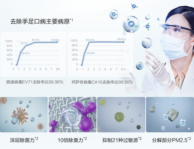 芯替式空气净化器全新上线，三芯守护呼吸健康！