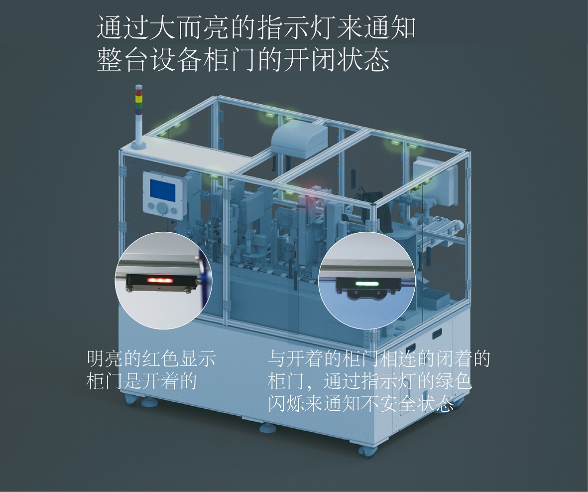 安全门开关 “SG-P系列” 即将发售 实现整台生产设备的柜门开闭状态一目了然可视化