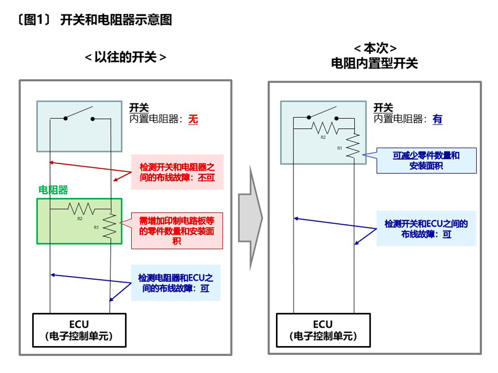 具备布线故障检测功能的小型防水开关 “电阻内置型 绿松石行程微型开关”实现产品化