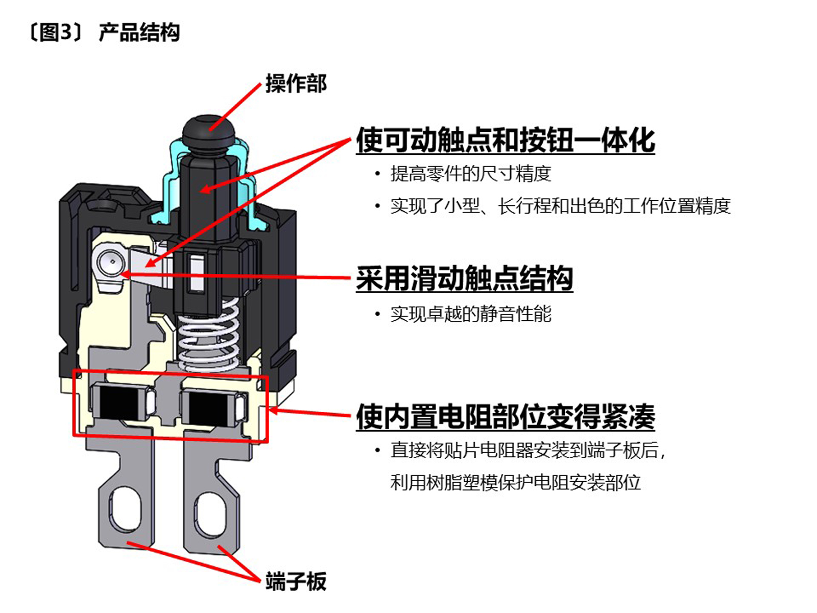 具备布线故障检测功能的小型防水开关 “电阻内置型 绿松石行程微型开关”实现产品化