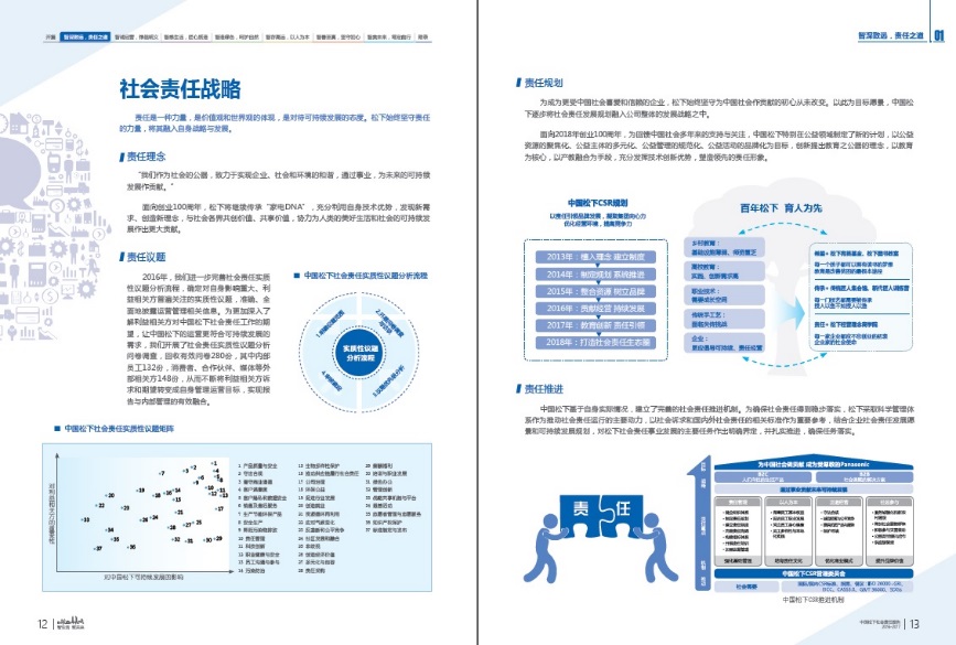 中国松下社会责任