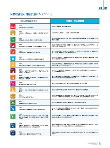 中国松下社会责任