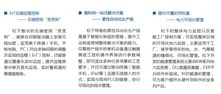 智能工厂的一站式整体解决方案 —— 智能制造的虚拟与现实